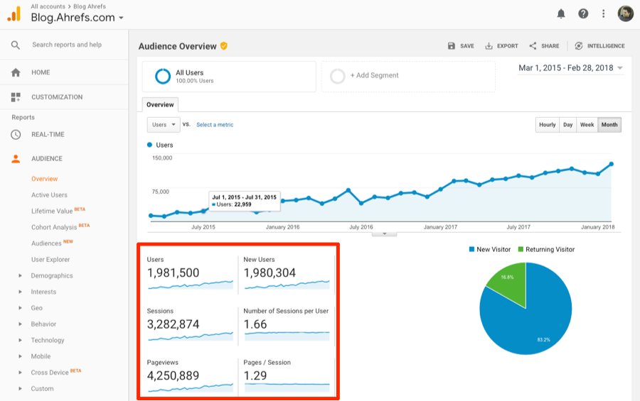 how_to_measure_website_traffic