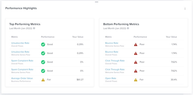 klaviyo_dashboard