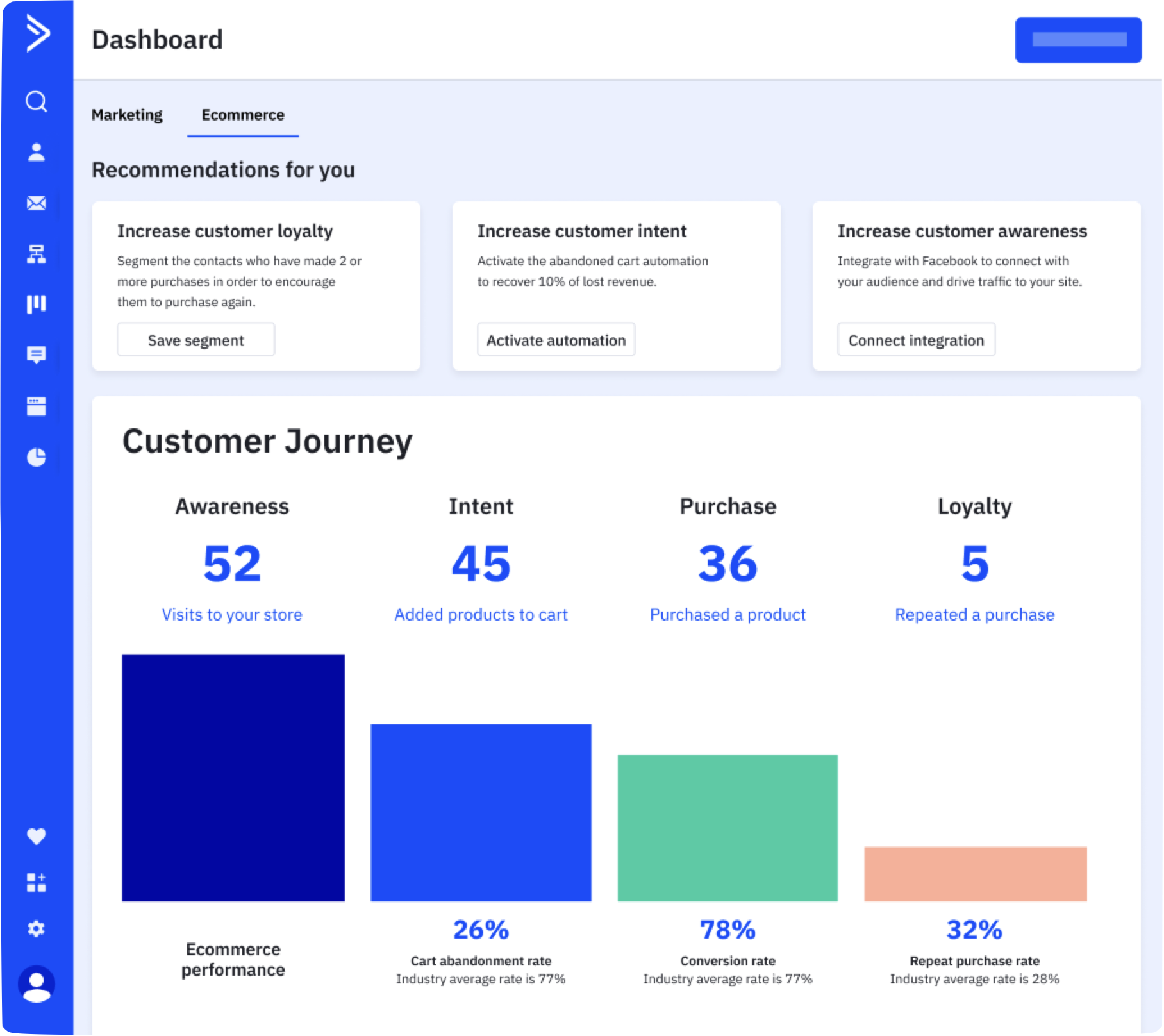 ActiveCampaign_dashboard