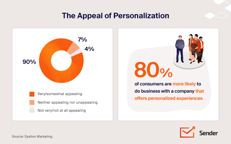 customer_segmentation