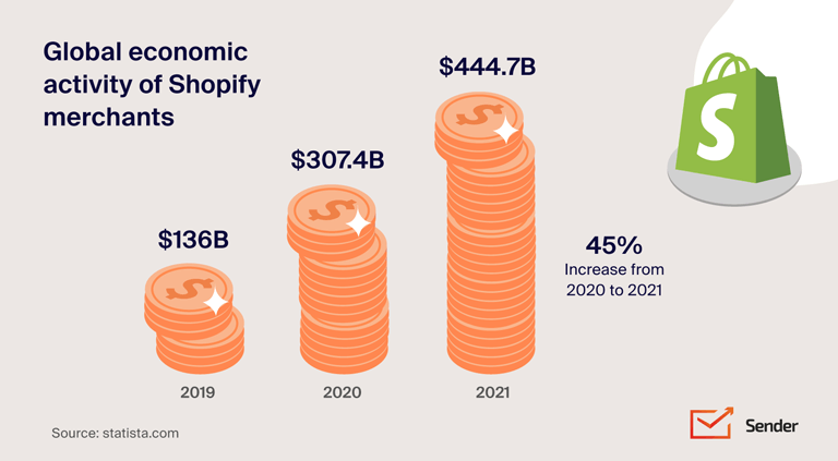 shopify_pros-cons-infographic