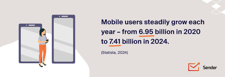 Sender_SMS_Marketing_Statistics-infographic-03