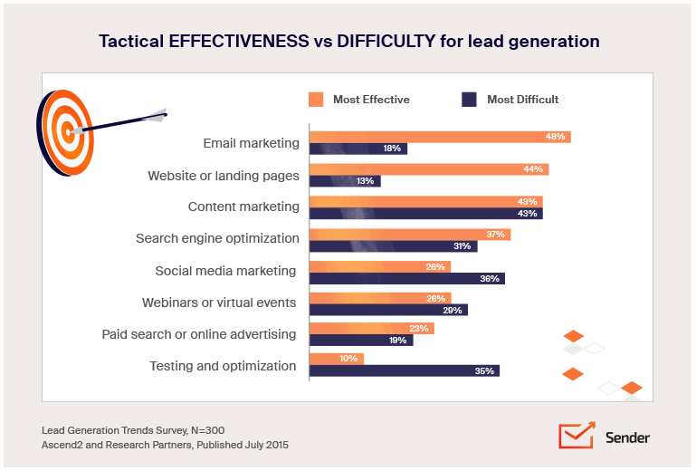 email_lead_generation_statistics_infographics