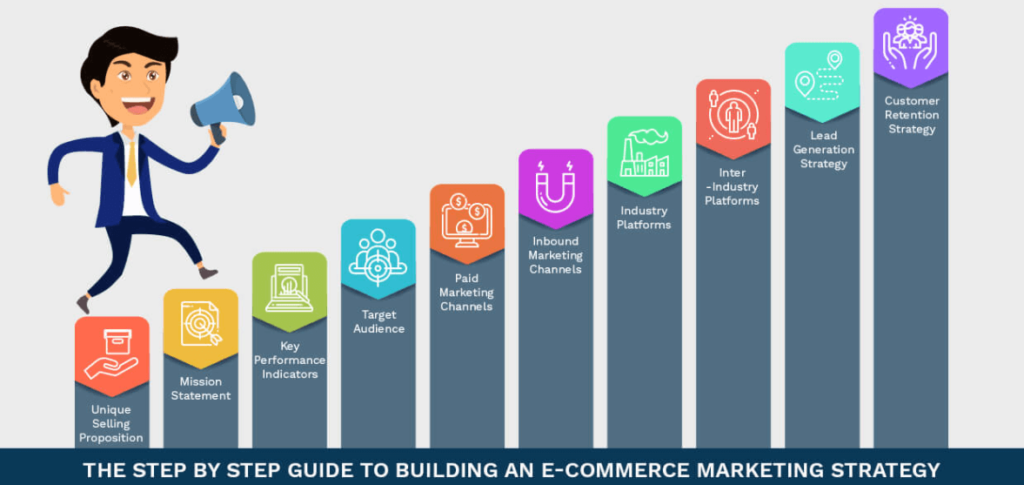 building_ecommerce_marketing_strategy