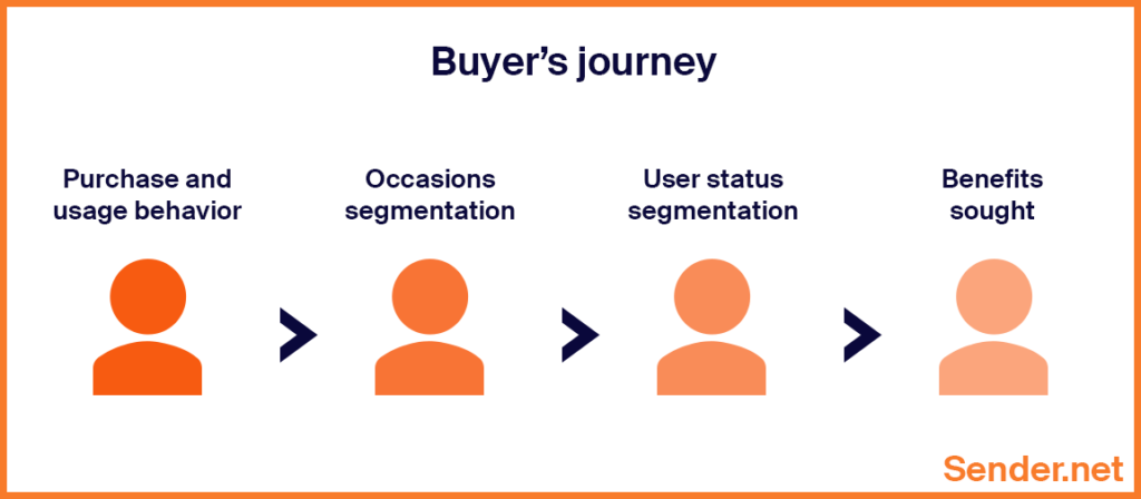 buyer_journey