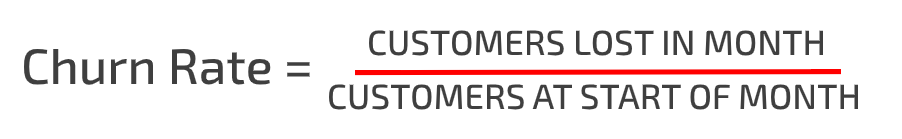 customer_churn_rate