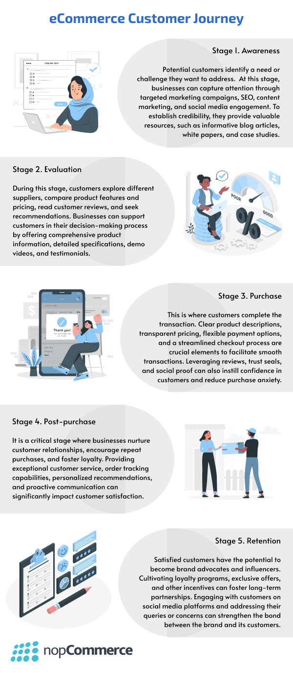 ecommerce_customer_journey_steps