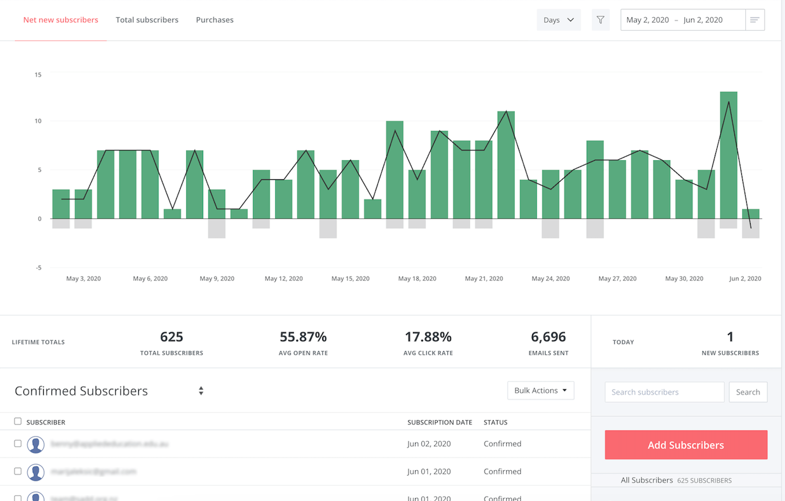 ConvertKit_dashboard