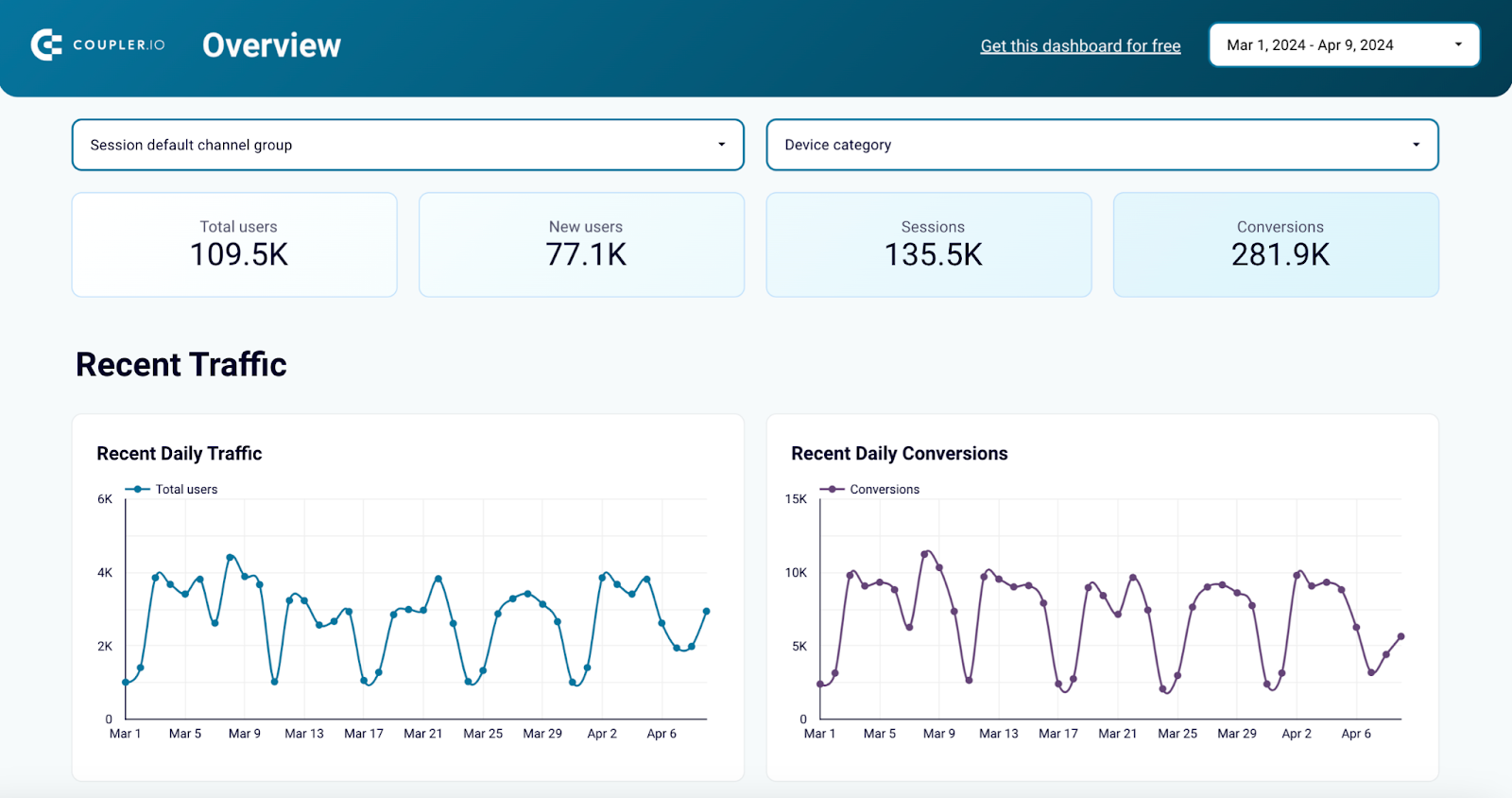 coupler.io_dashboard