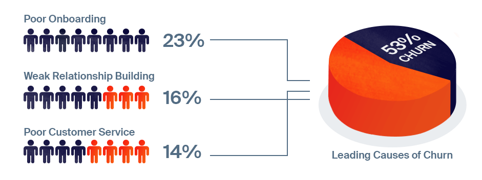 leading_causes_of_churn