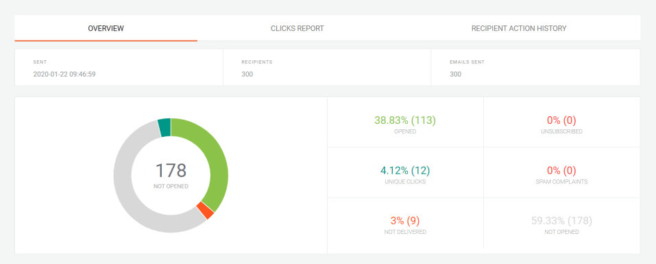 email_marketing_metrics