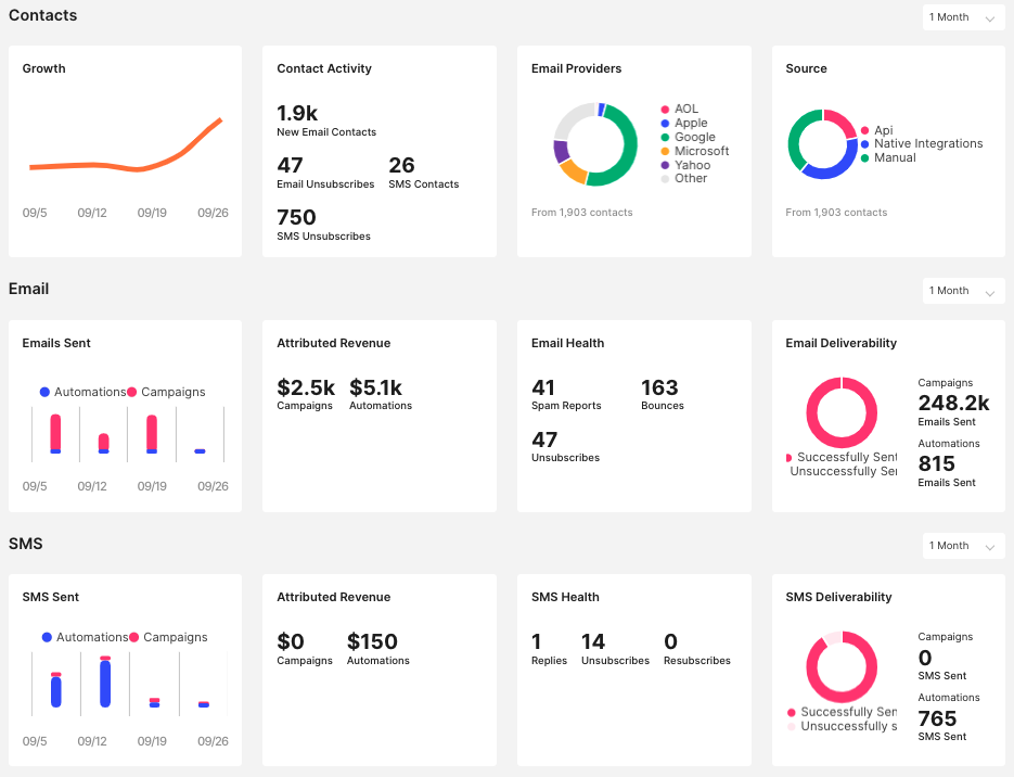 Sendlane_dashboard