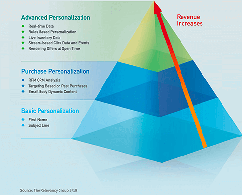 personalization_statistics