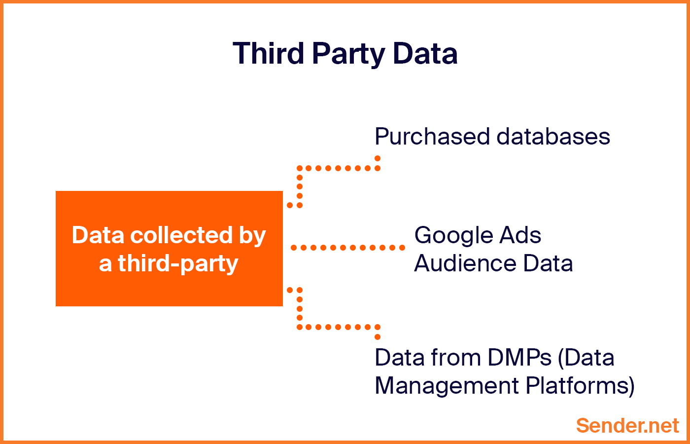 third_party_data