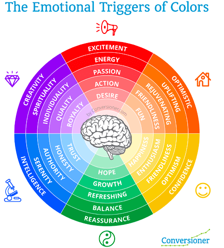 triggers_of_colors