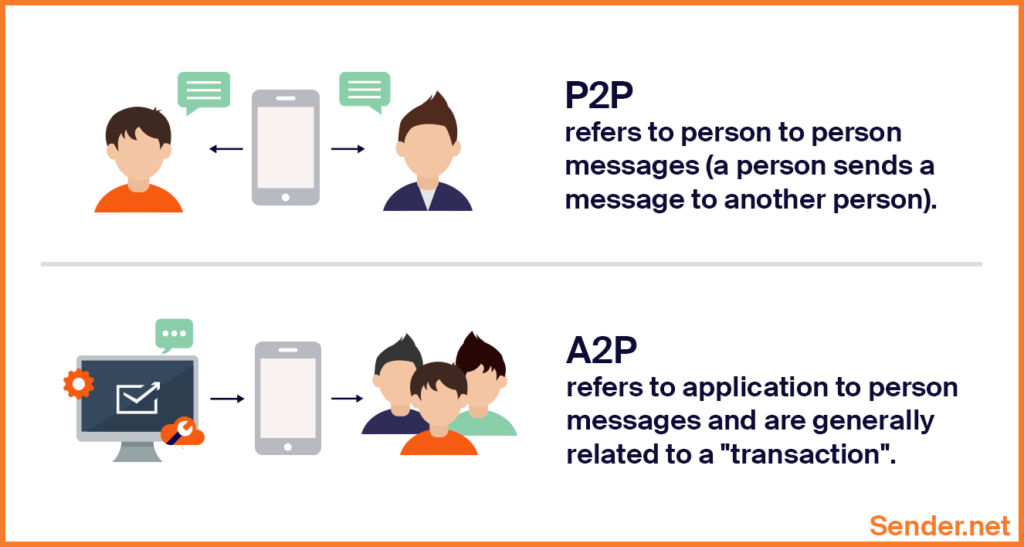 p2p_a2p_sms_messaging_definition_differences